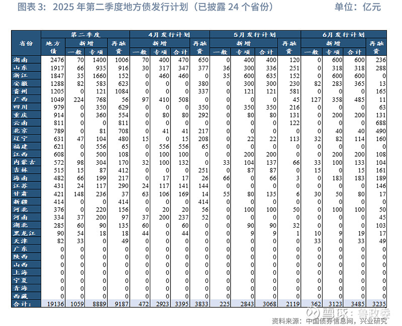 2025债市半年观察：扩容提速与高波动并行