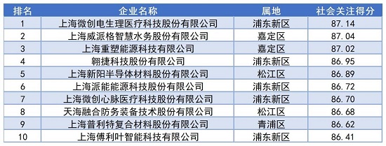 沪深交易所将于7月21日发布专精特新系列指数 引导资金流向创新驱动型中小企业