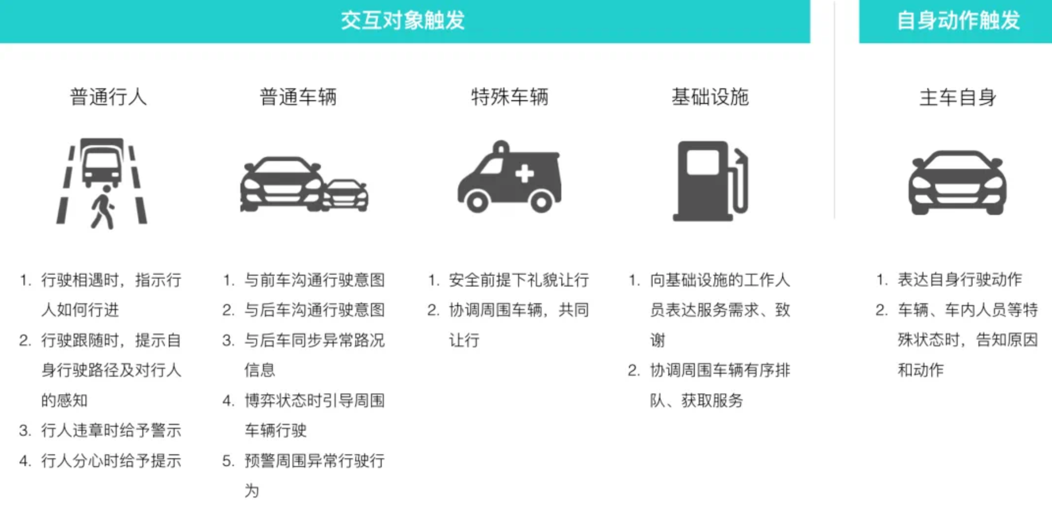 我国牵头制定的自动驾驶测试场景评价国际标准发布