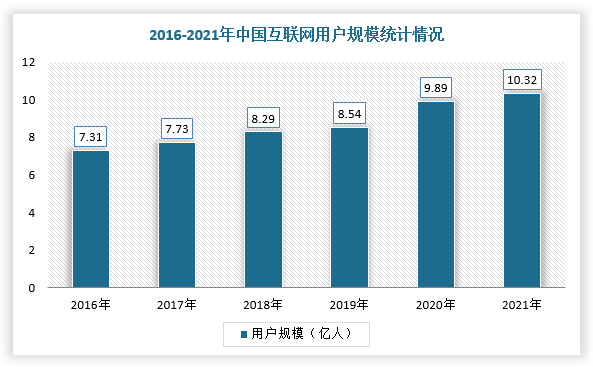 移动互联网应用服务进一步规范 涉及算法、续费等环节