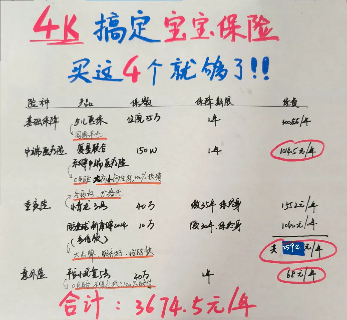 4000万人保险选择的背后