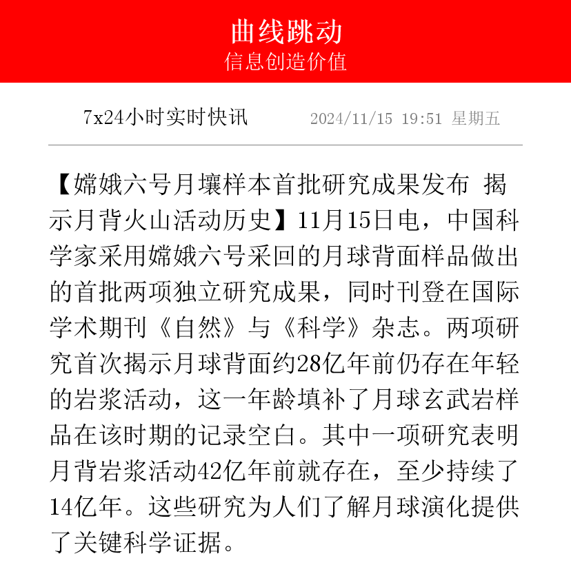 新华鲜报|月球样品又有新发现!嫦娥六号揭示月背演化密码