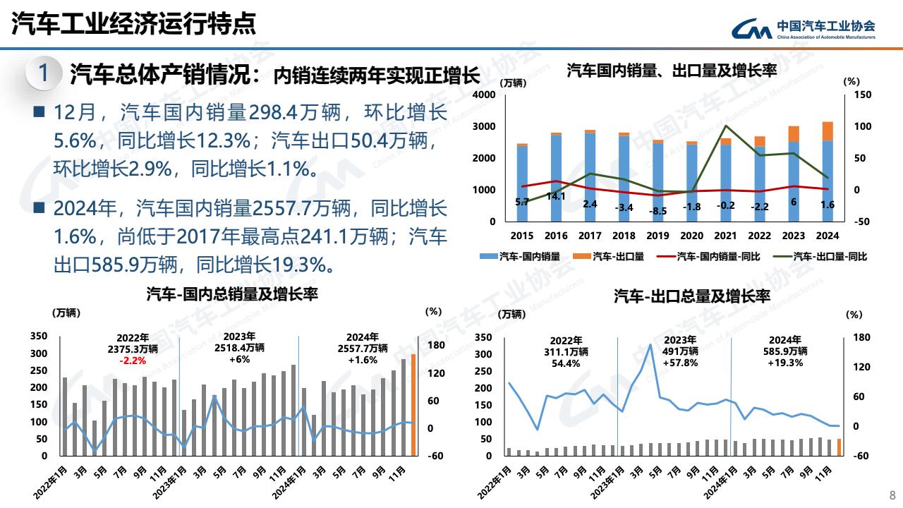 上半年汽车产销首次双超1500万辆