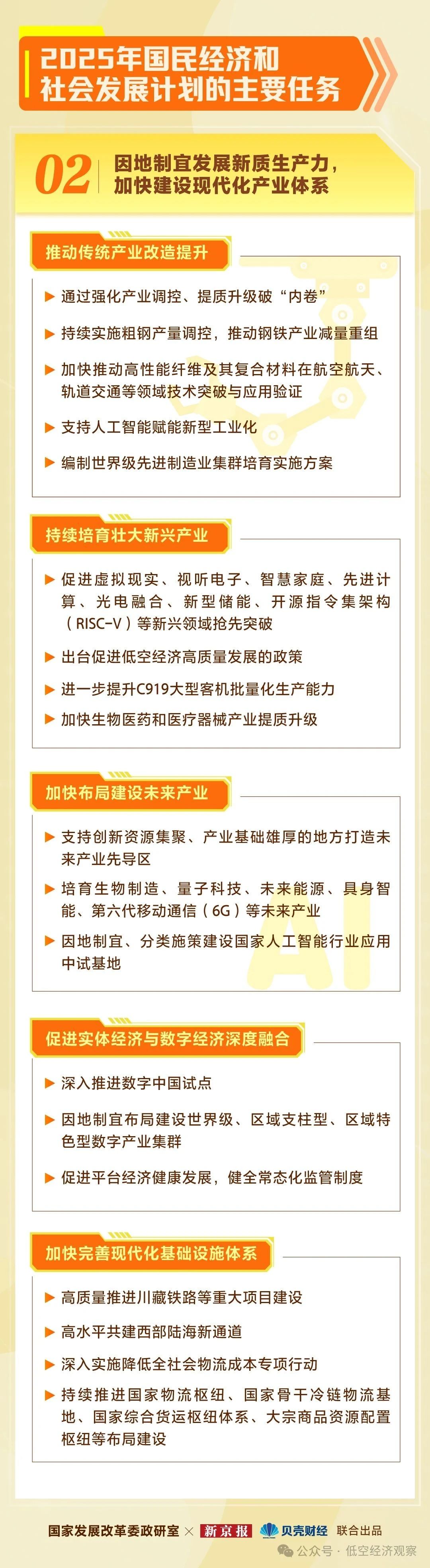 推进低空经济发展需技术与政策双轮驱动