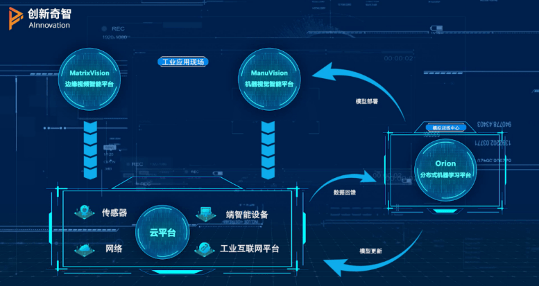 业内热议 人工智能如何加速落地