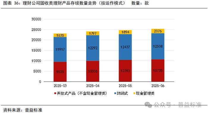 银行及理财子公司加大“揽客”力度 多维度升级现金管理类产品