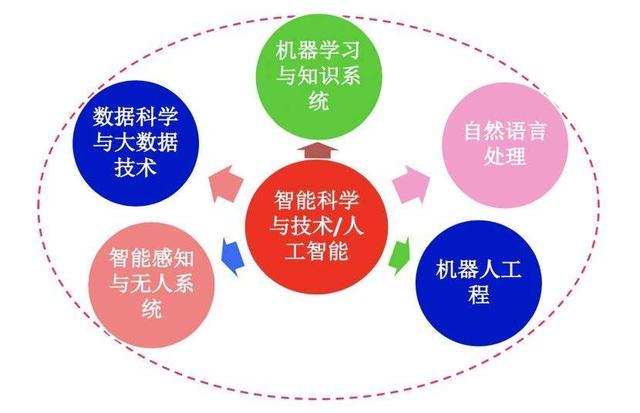 人工智能技术助力诊疗资源扩容 AI儿科医生上岗记