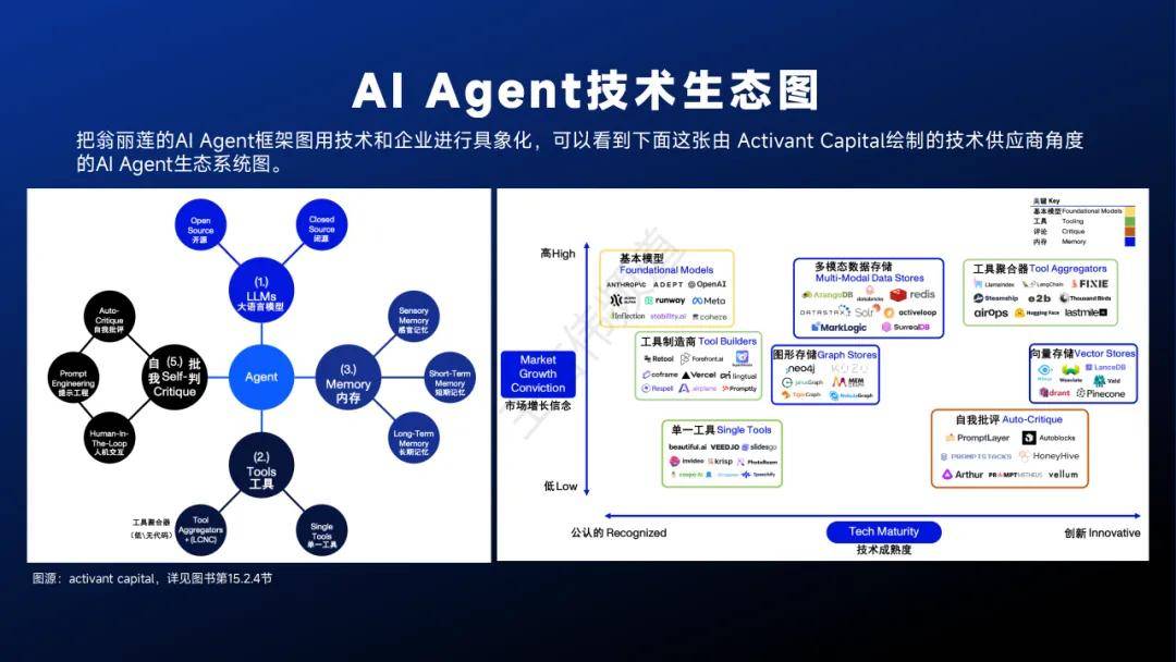 AI智能体应用从技术探索迈向场景深耕
