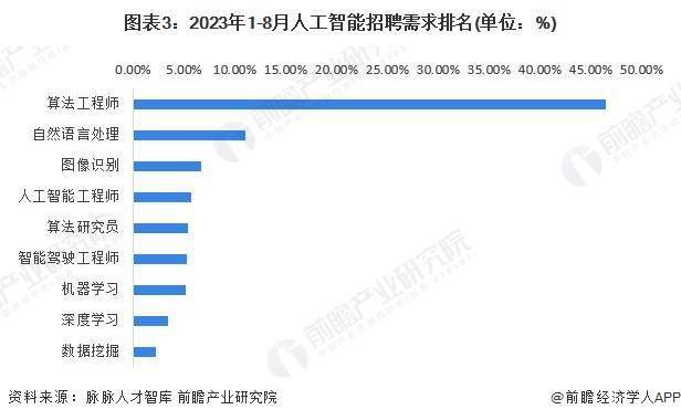 2024年我国人工智能产业规模突破7000亿元