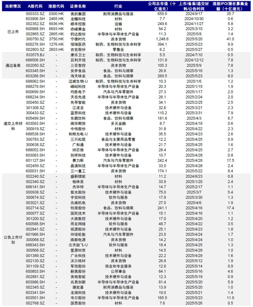 锚定新质生产力 A股并购重组浪潮涌动