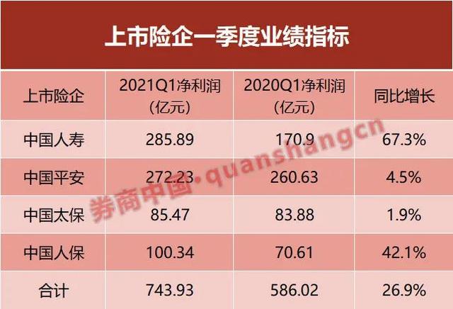 年内险企裁撤近1800家分支机构 提质增效转型加速