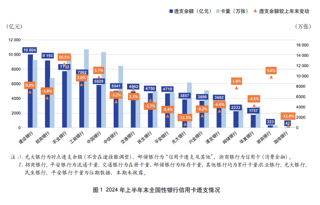 年内多家上市银行披露董监高或股东增持计划​