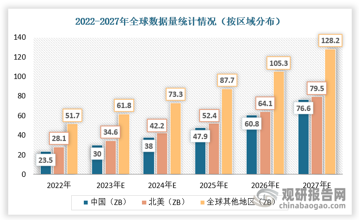我国人工智能上市企业超300家