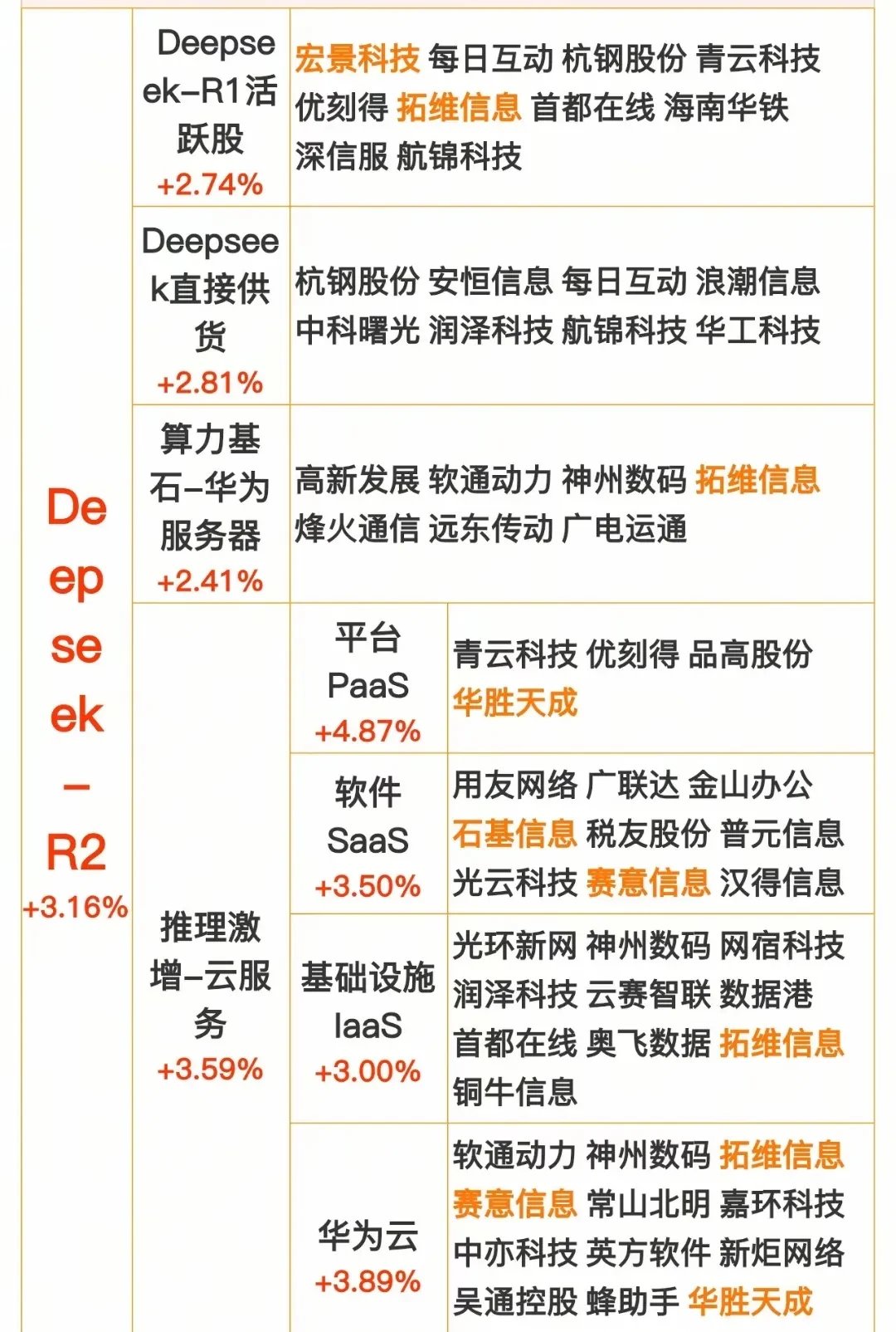 我国人工智能上市企业超300家
