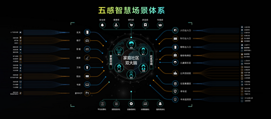 一线观察：秀肌肉更秀大脑，“AI+”深耕行业垂直应用场景