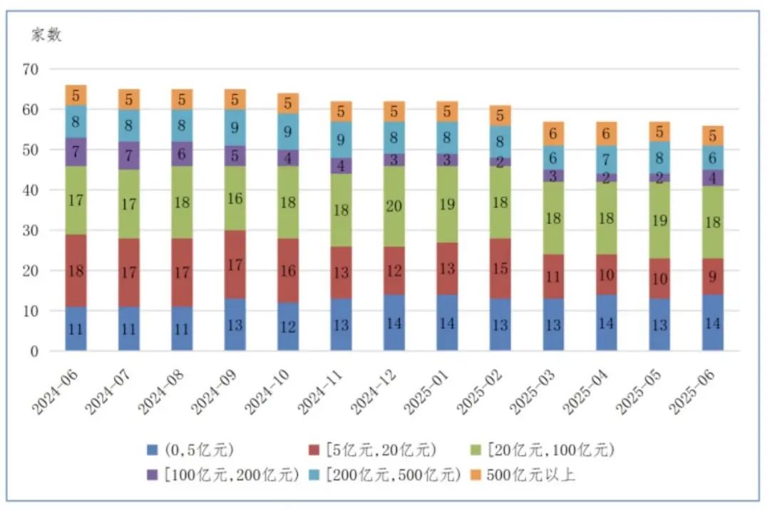 券商最新私募资管规模达5.52万亿元 固收类产品占比超八成