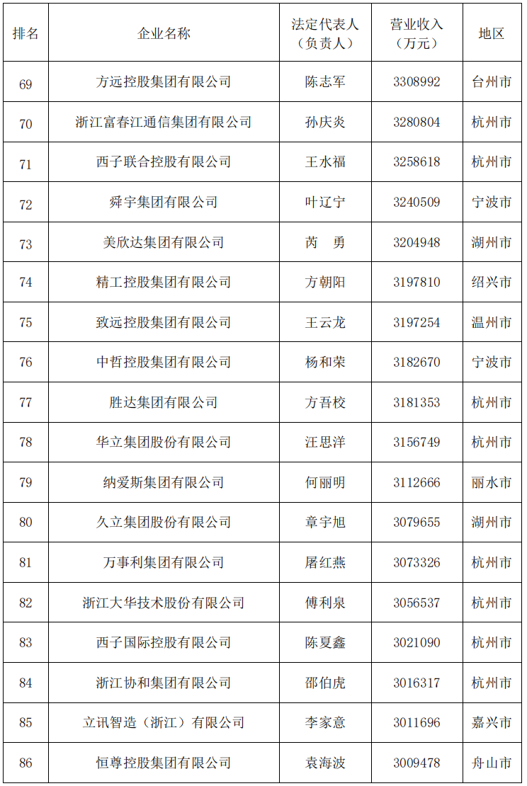 经济大省新亮点|人工智能核心产业营收突破3000亿元 浙江凭“数智”塑造发展新优势