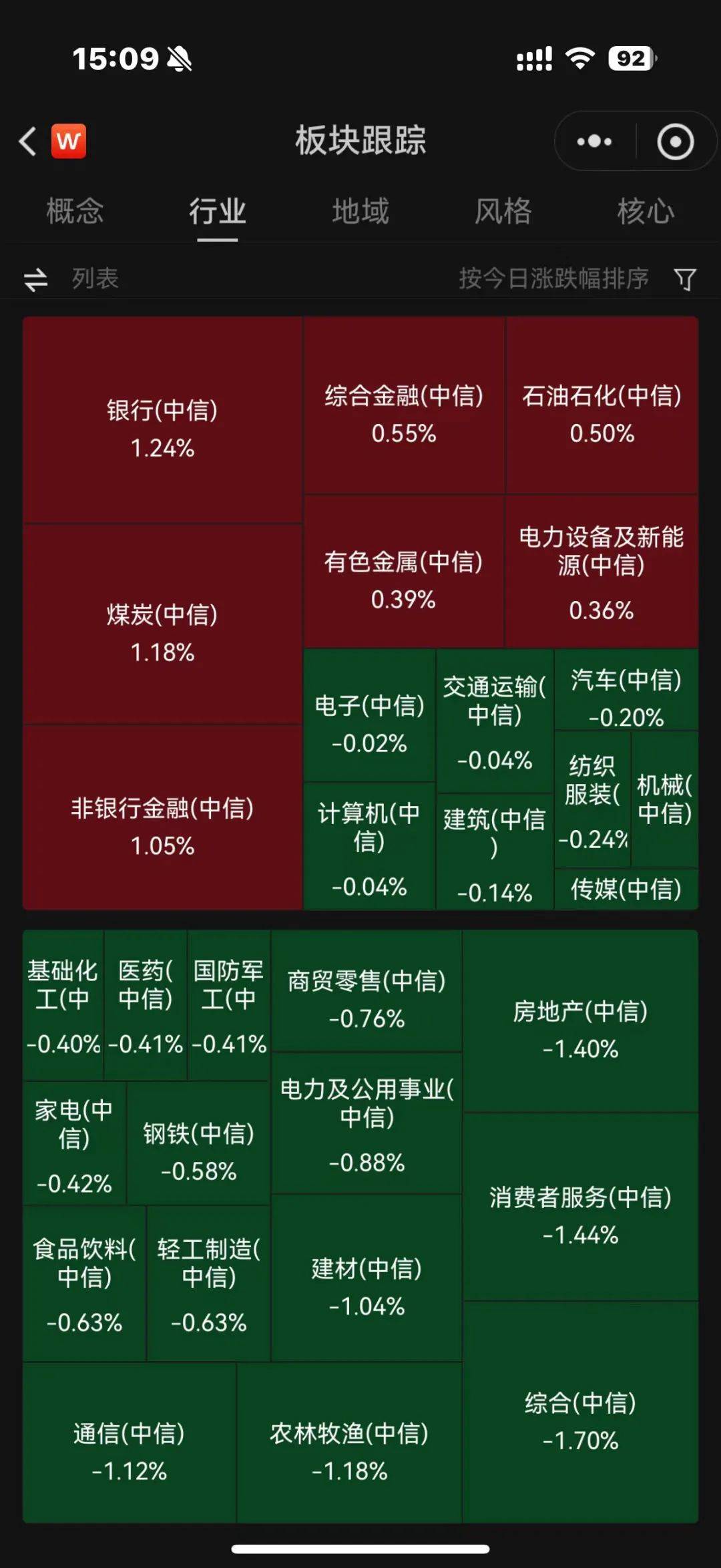 银行股保持强势背后 5家公司业绩报喜