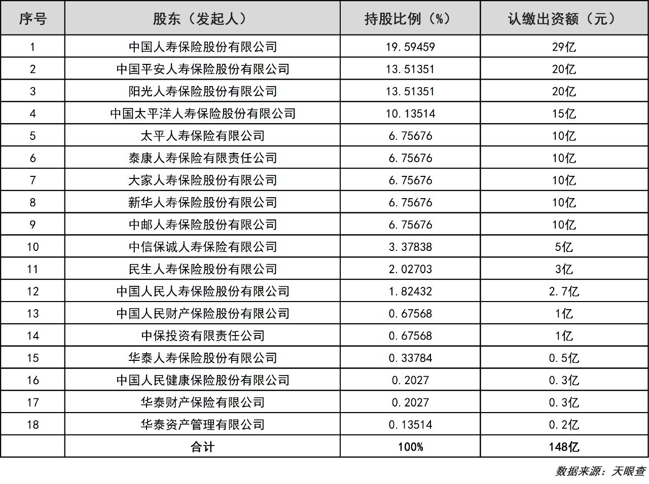 华泰人寿：用专业诚信与爱服务社会民生