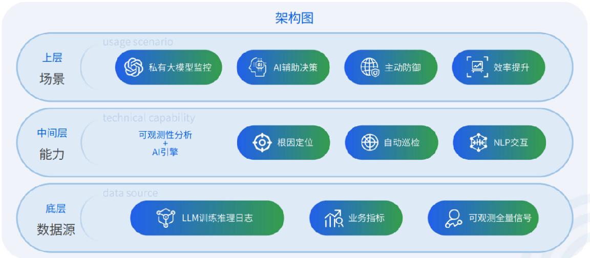 从单点创新迈向全链条重构 医疗数智化应用加速落地