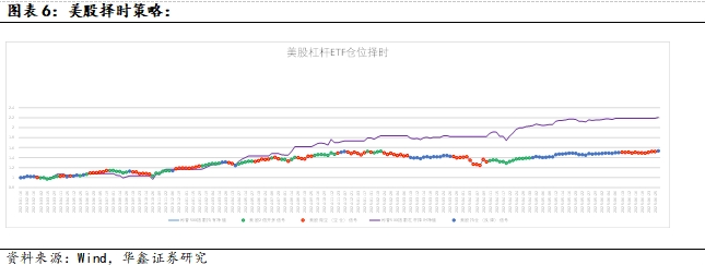 政策预期改善和市场风险偏好回升共振 两融余额时隔十年重返2万亿元