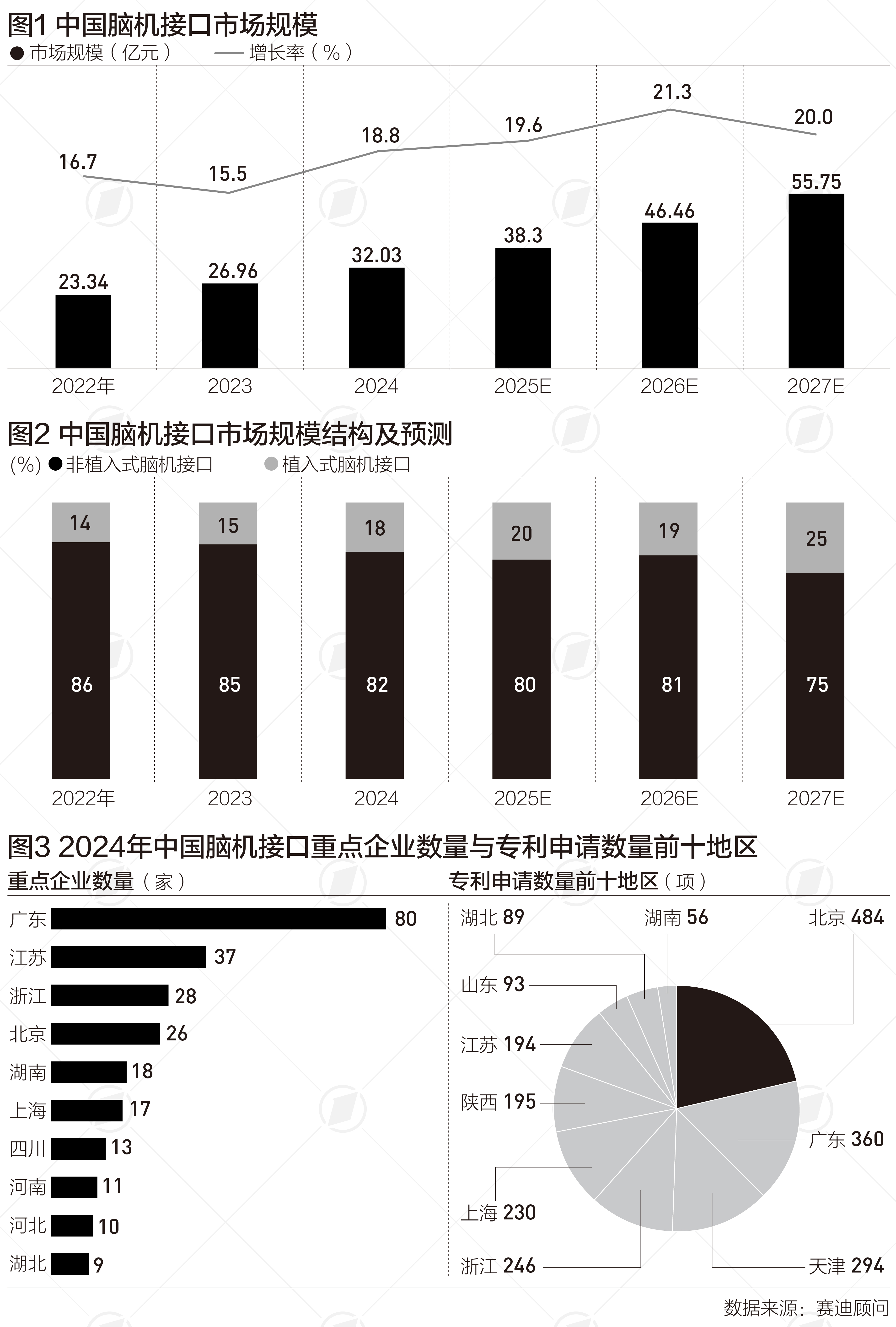 七部门：到2027年脑机接口关键技术取得突破