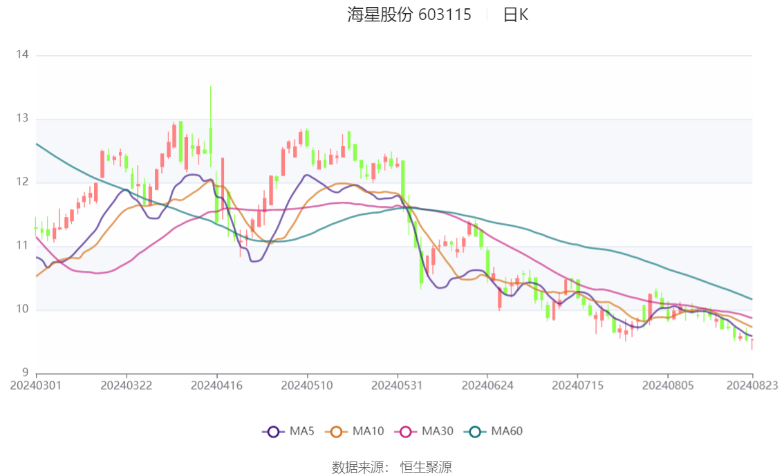 上半年非上市人身险企净利润大增 利差损压力仍存