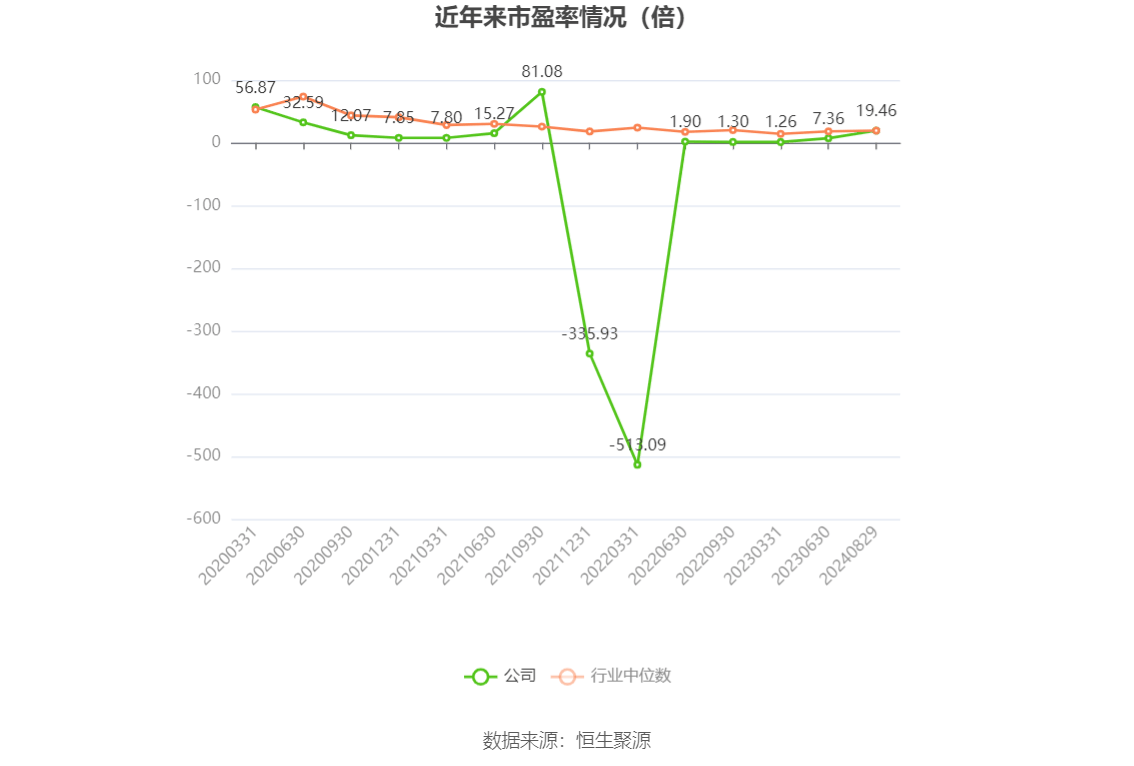 上半年非上市人身险企净利润大增 利差损压力仍存
