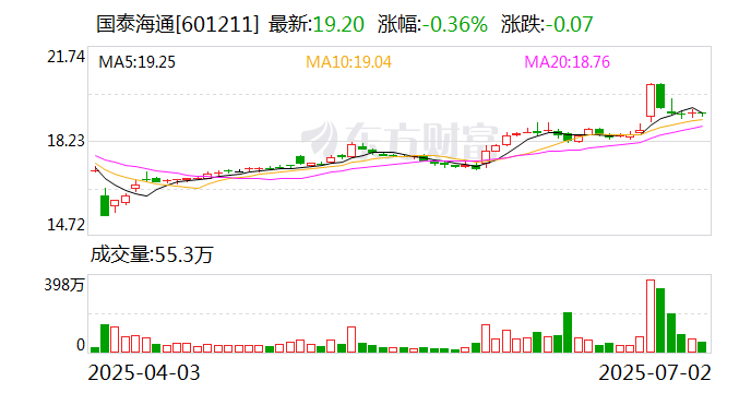 股权融资市场活跃 券商投行业务景气度回升