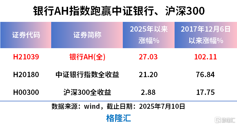 国企、险资成增持主力 中小银行密集增资扩股