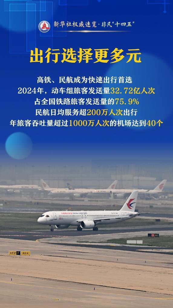 新华社权威速览·非凡“十四五”｜“数字中国”建设成就，成绩单来了！