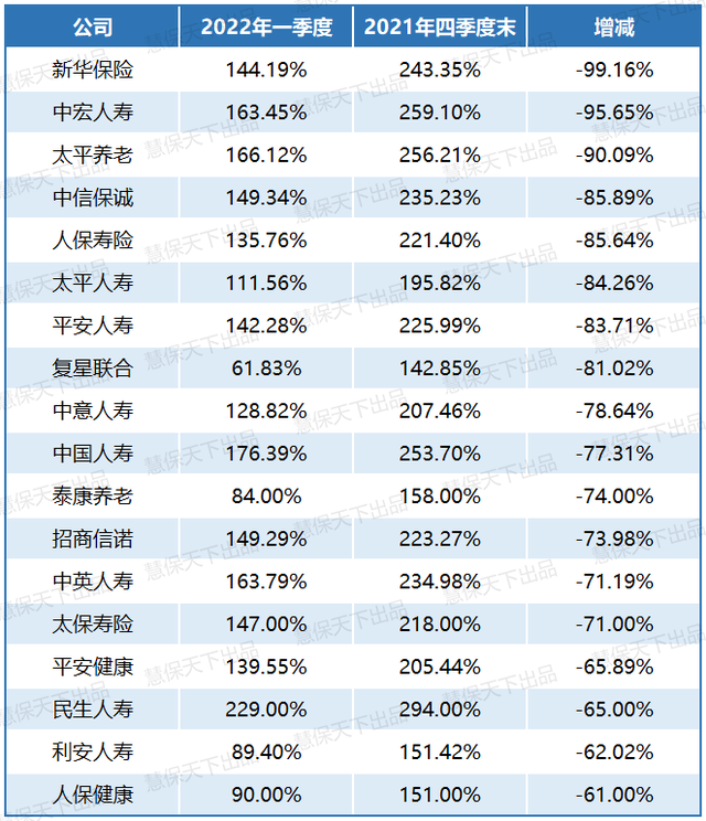 135家险企上半年投资成绩单出炉