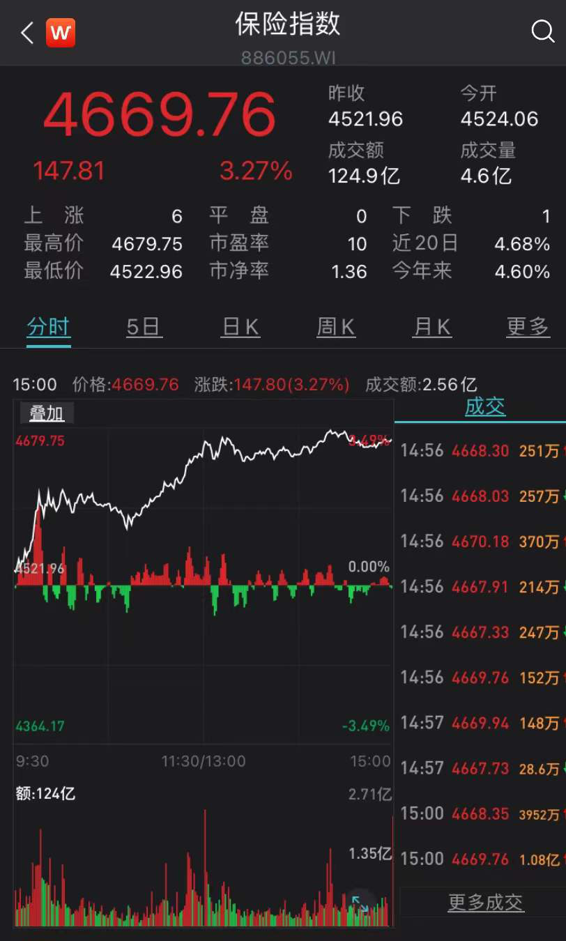 135家险企上半年投资成绩单出炉