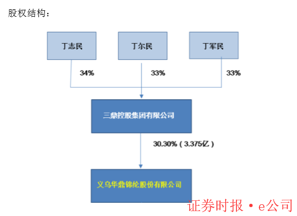 合规需求等原因致多家支付机构股权变动