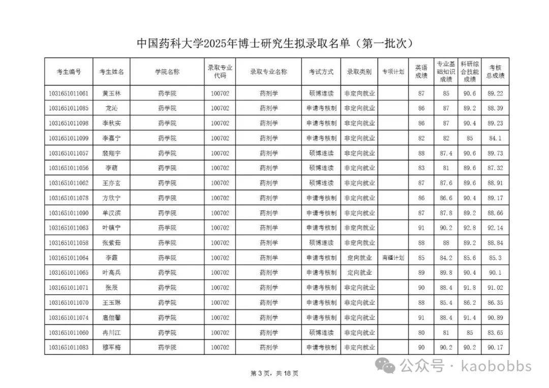 2025年两院院士增选有效候选人名单公布
