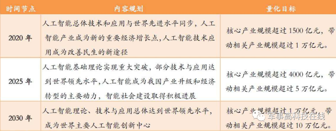 如何遏制人工智能“说谎”