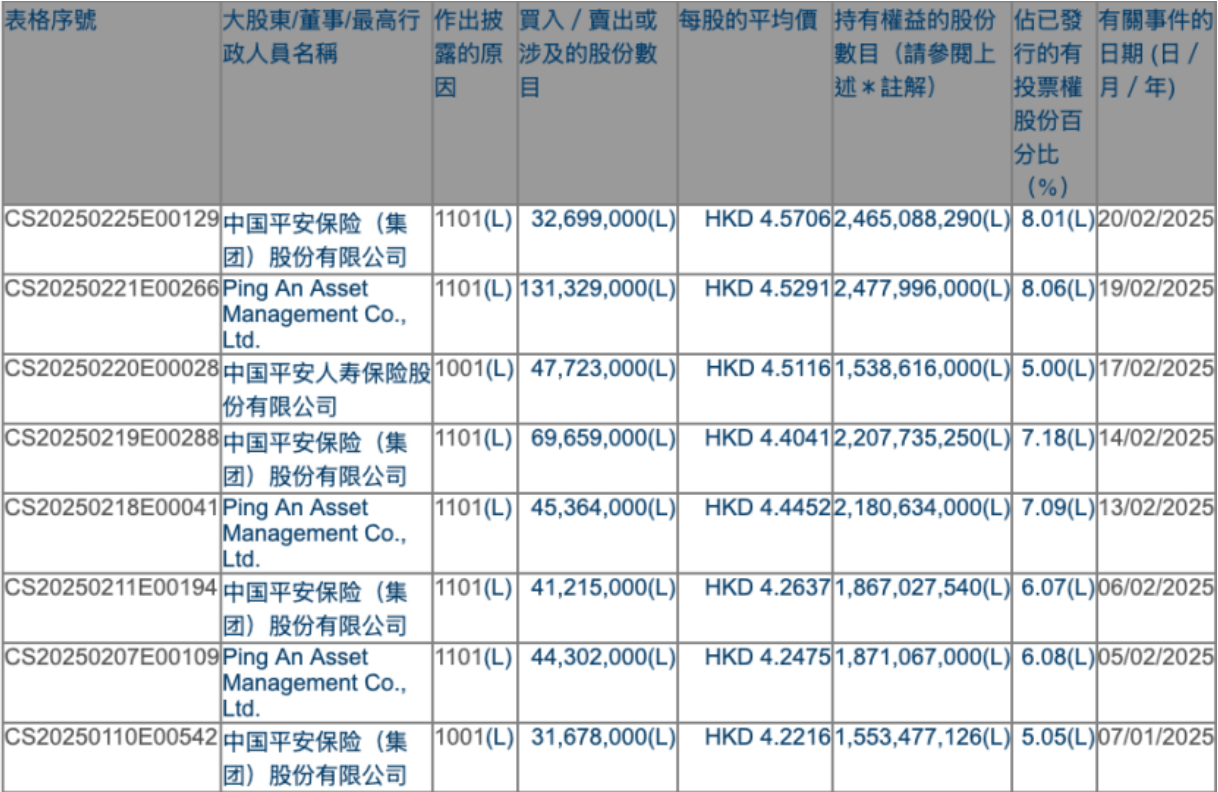 险资持续增持银行股 年内举牌七家银行