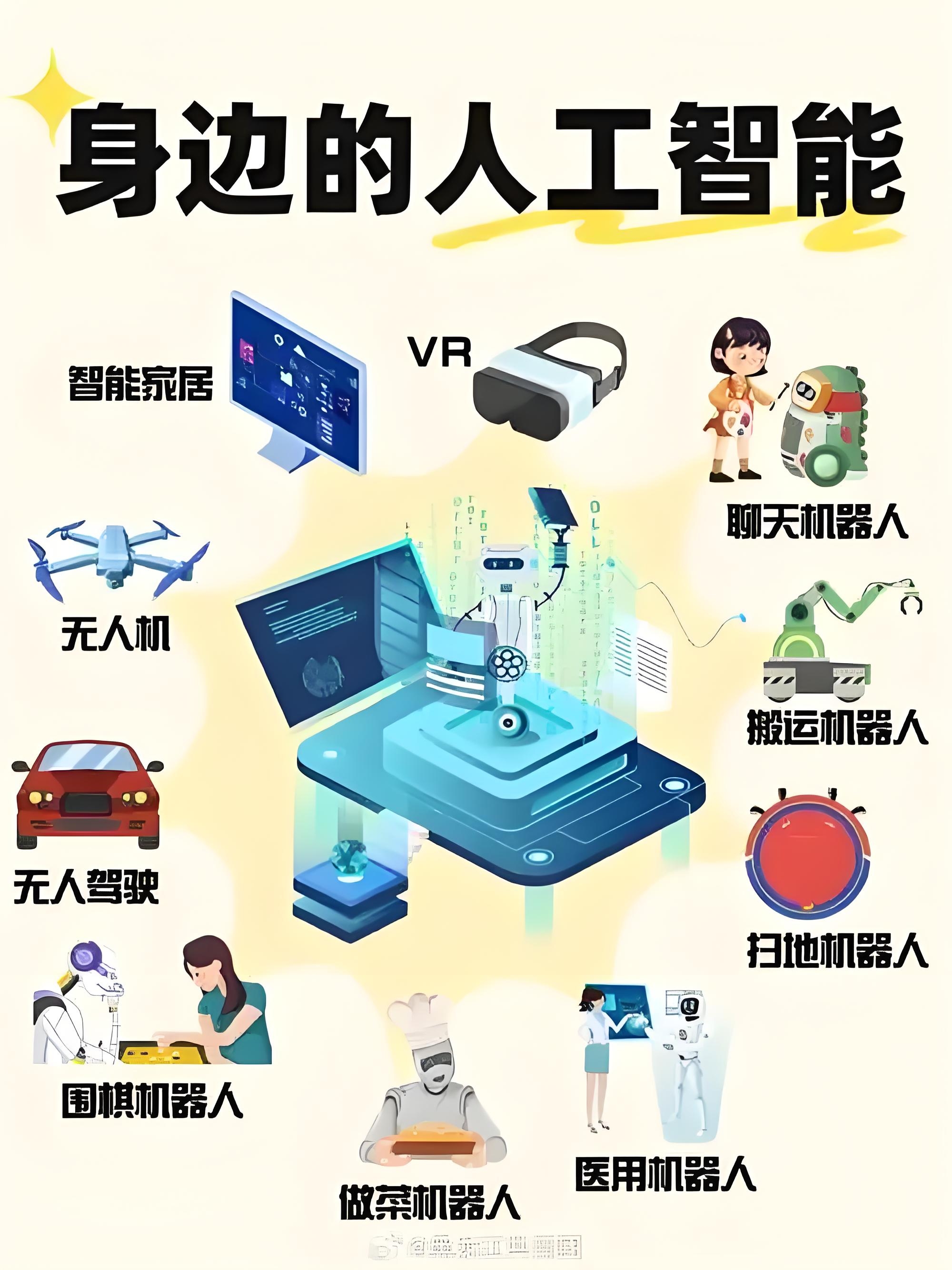 打造具有国际竞争力的人工智能产业集群