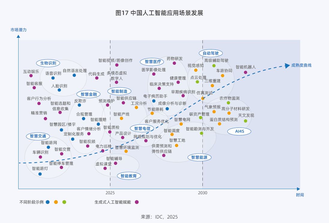 AI发展加速液冷技术渗透 多家上市公司深度布局