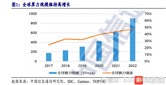 AI发展加速液冷技术渗透 多家上市公司深度布局