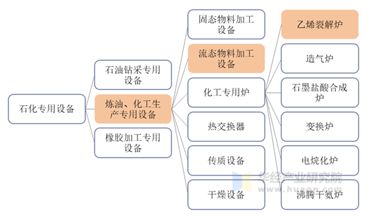 险资二季度动向曝光：掘金化工、机械、电气设备等行业