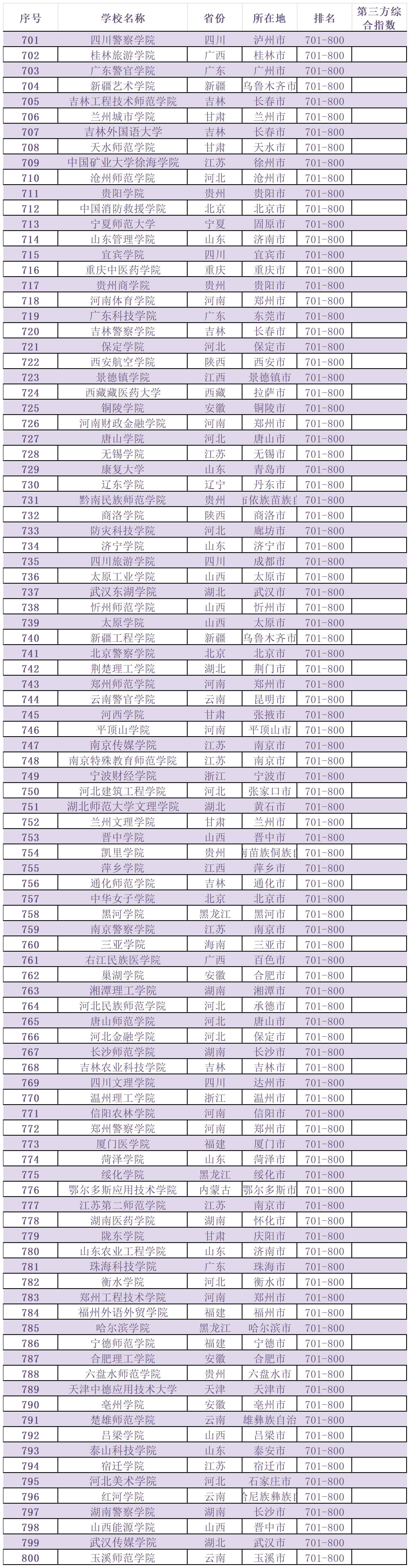 2025综合算力指数排名出炉
