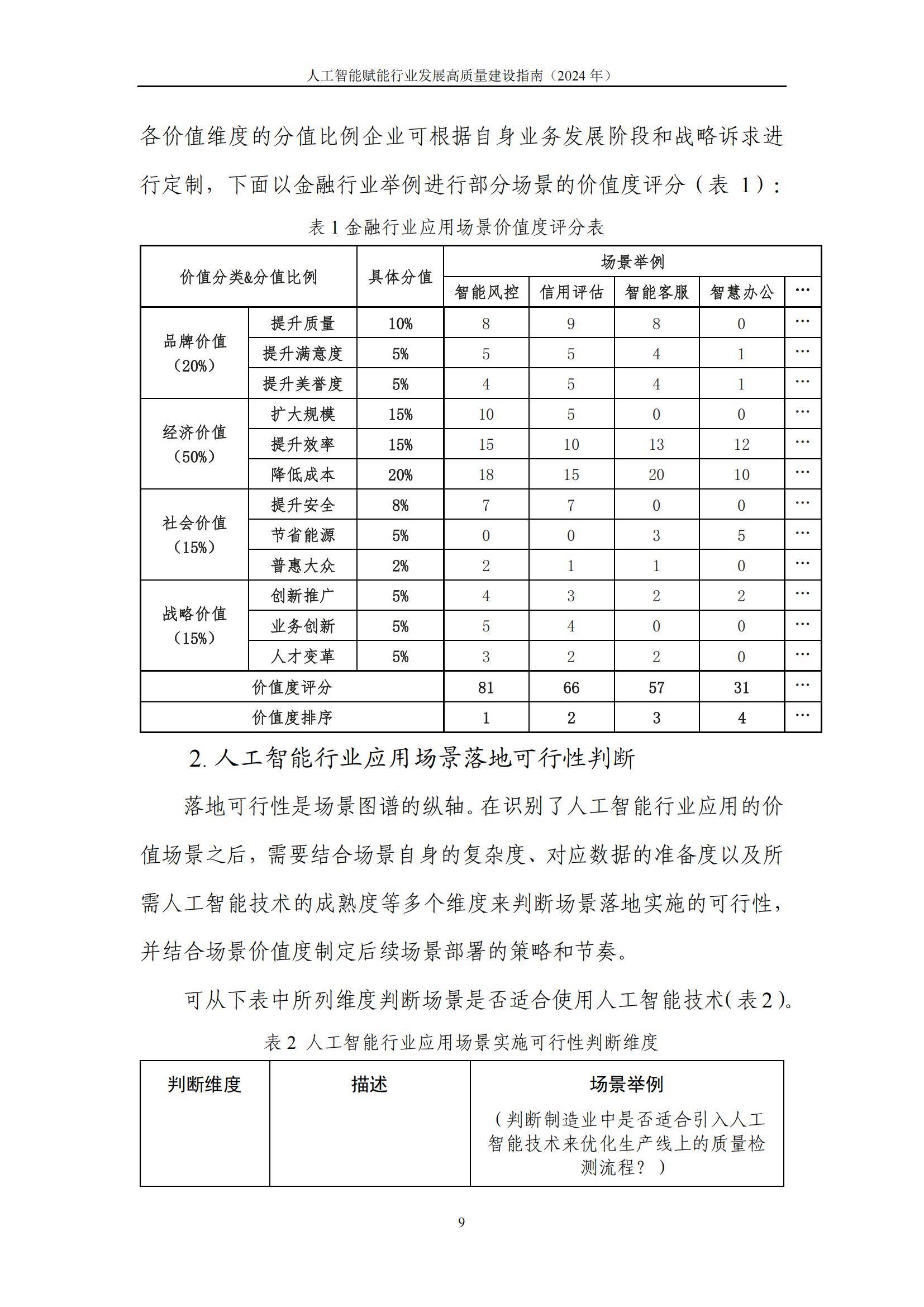 工信部征集2025年度中小企业人工智能典型应用场景