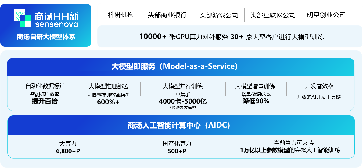 “人工智能+”行动确定6大重点　强化8项基础支撑