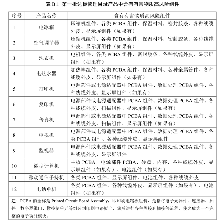 我国电器电子产品有害物质管控首个强制性国标发布