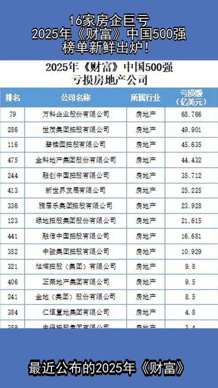 营收总额达43.05万亿元！“2025中国民营企业500强”发布