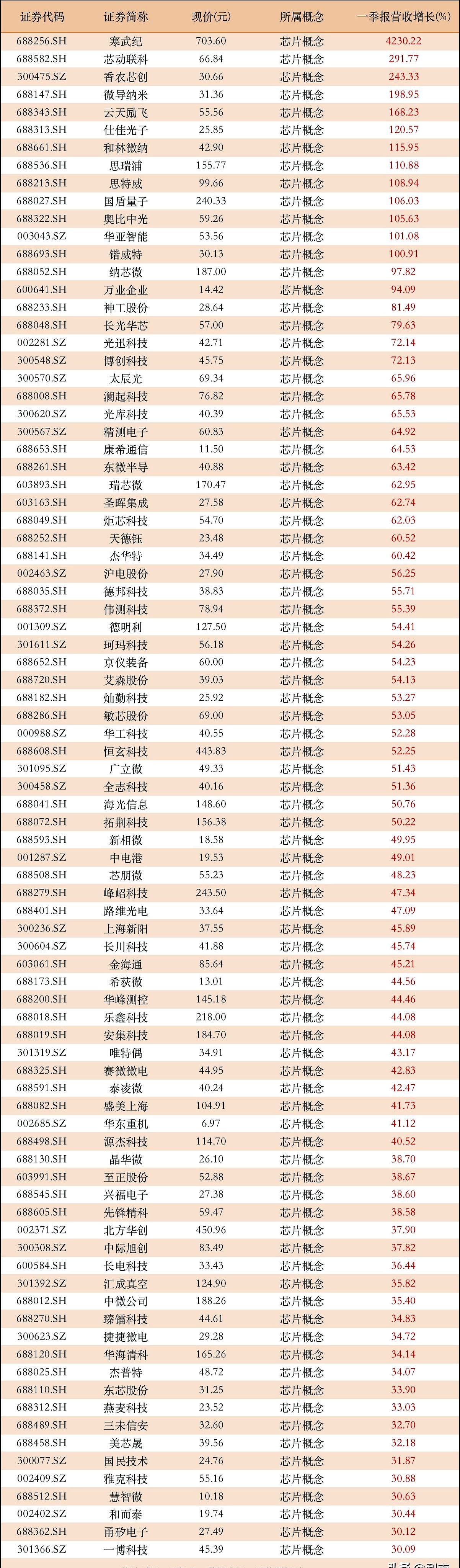 营收总额达43.05万亿元！“2025中国民营企业500强”发布