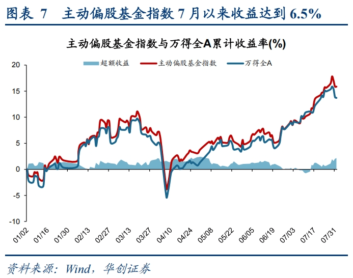 以股息补票息 险企增配权益资产 每年入市增量资金或超6000亿元