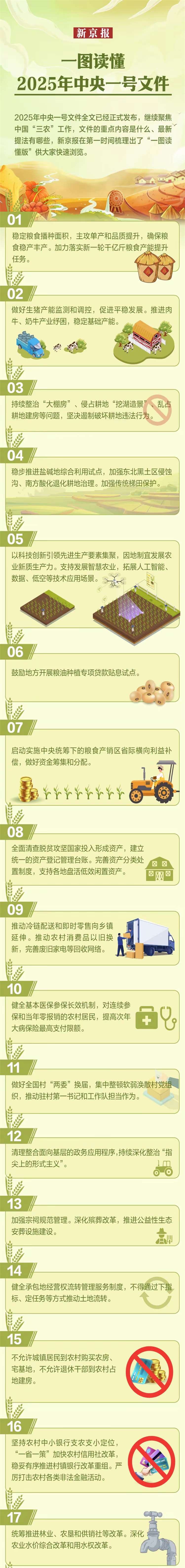 丰收地图农担行｜财金支农产业兴 共绘乡村振兴新画卷