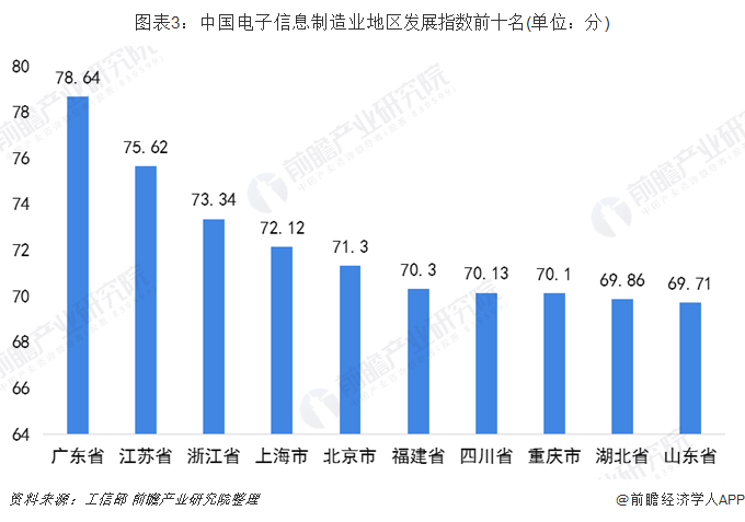 两部门印发电子信息制造业稳增长行动方案